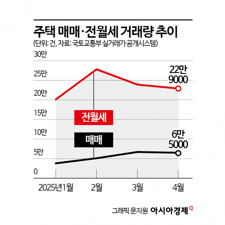 [단독]시장 꽁꽁 얼어붙었는데...오늘의집 시공 자회사 설립에 업계 '주목'