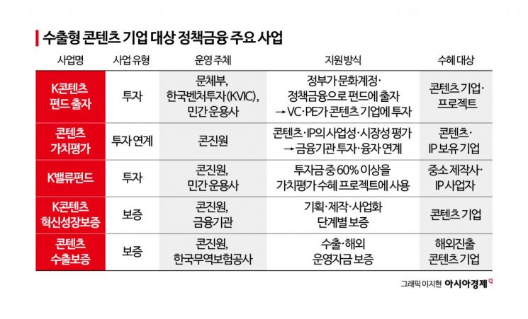 정부가 시장 설계, 기업은 실전 경쟁[K콘텐츠의 한 수]