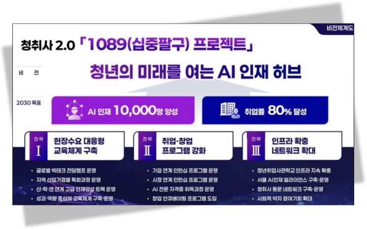 서울시가 11일 발표한 '청년취업사관학교 2.0-1089(십중팔구) 프로젝트'의 세부 내용. 서울시