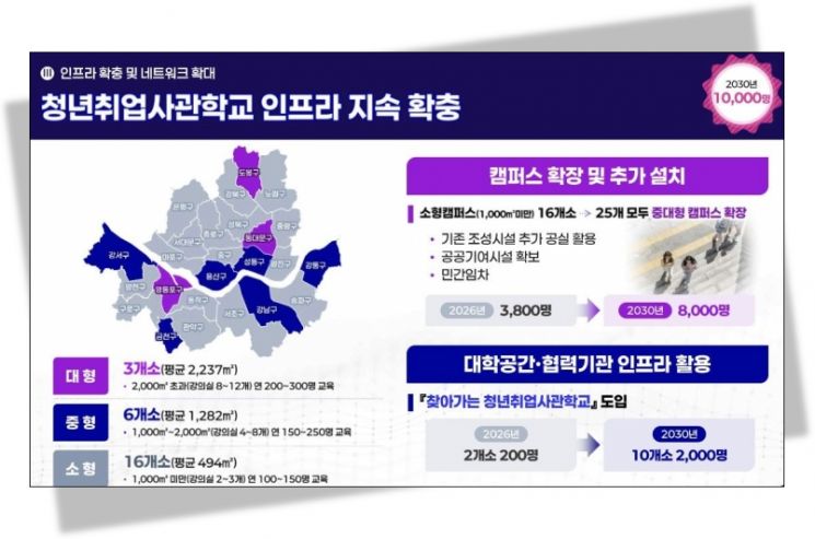 서울시가 11일 발표한 '청년취업사관학교 2.0-1089(십중팔구) 프로젝트'의 세부 내용. 서울시