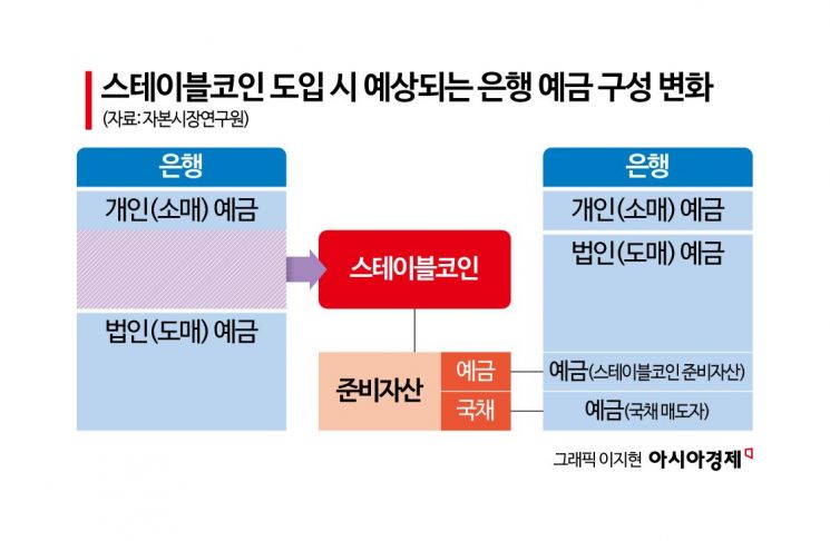 원화 스테이블코인 발행, 은행 대출금리 상승 불러온다…왜