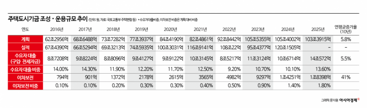 200조 넘는 기금운용, 견제도 감시도 없다 [부동산AtoZ]