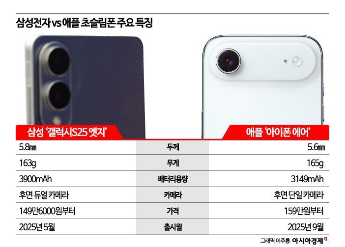 삼성·애플 "이 길이 아닌가 보다"…초슬림에서 폴더블로 작전 선회