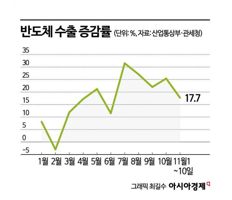 불씨 남은 반도체 관세…"최소한의 안전장치 마련"
