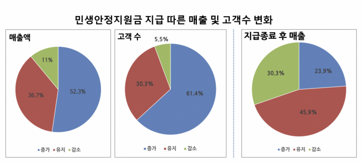 광명시 "257억 민생안정지원금, 2044억원 경제효과"
