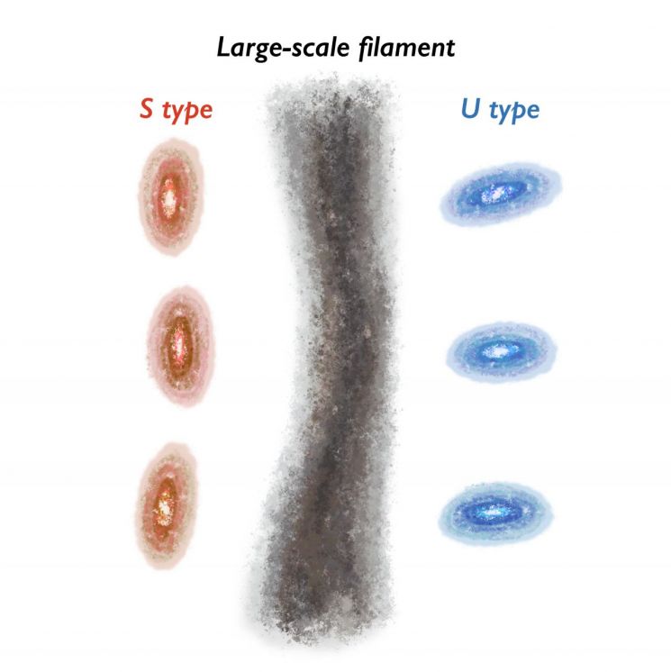 세종대 연구팀, 은하 워프로 암흑물질 규명