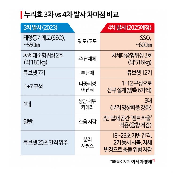 누리호, 새벽 1시의 도전…"이제는 민간이 쏜다"