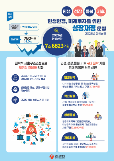 광주시 2026년 본예산 . 광주시 제공