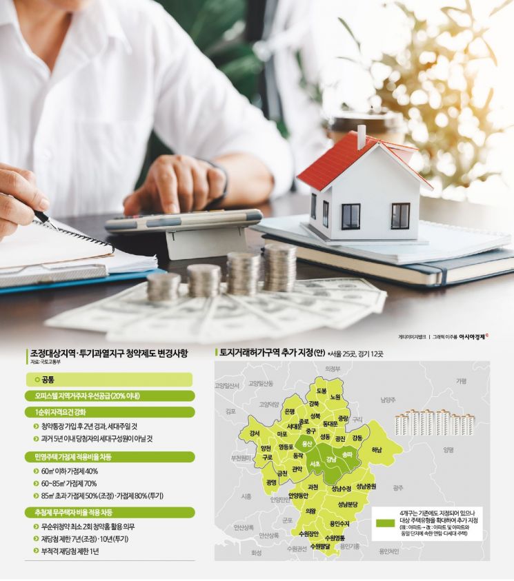 복잡해진 내집마련 셈법…청약이력·자금계획 살펴야[실전 재테크]