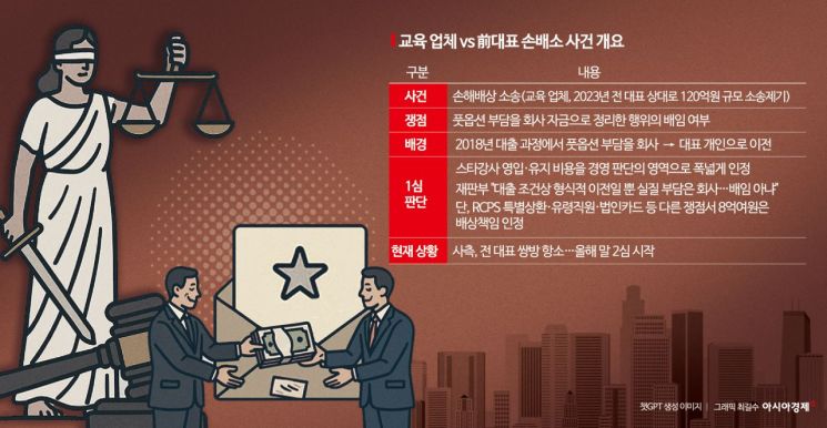 [Invest&Law]일타강사 영입전 뒤탈…배임소송 결론은