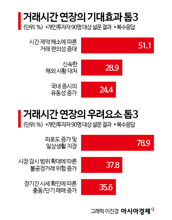 [24시간 거래시대가 온다②-1]"뭐가 달라지나"…개미의 눈으로 본 기회와 리스크