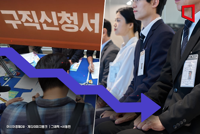 10월 광주는 취업자와 고용률이 모두 증가한 반면 전남은 취업자가 줄고 고용률도 하락한 것으로 나타났다.