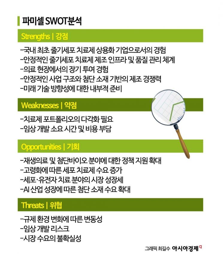 [이주의 관.종]파미셀, AI가 끌고 줄기세포가 밀고 