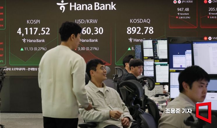 [Photo] KOSPI Continues to Fluctuate