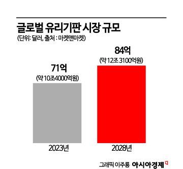 AI 칩 첨단화에 주목받는 유리기판 관련 종목은[클릭e종목]