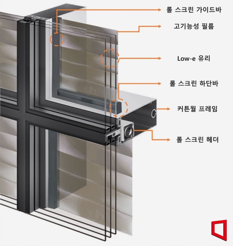 HDC Hyundai Development Company Jointly Develops Window with Integrated Solar Control Film... Receives Green Technology Certification