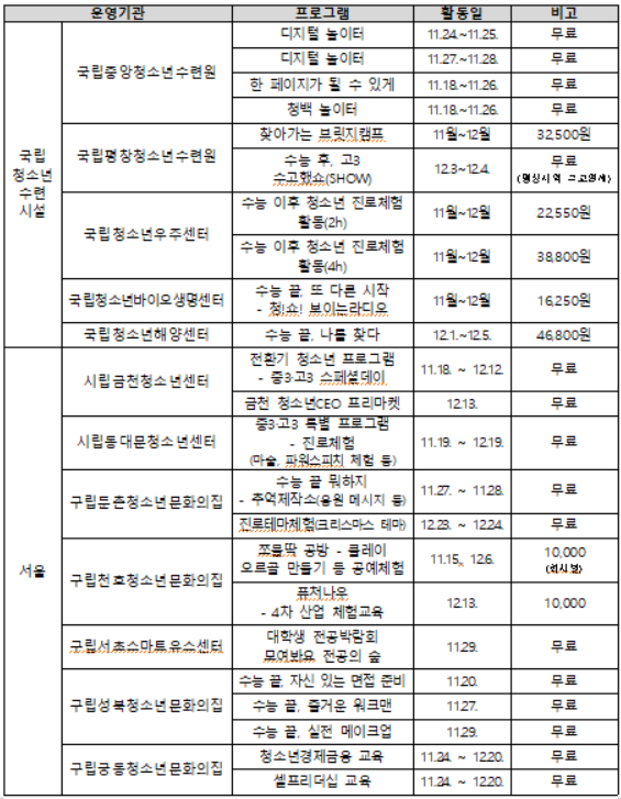 "Well Done Preparing for the Exam": Gender Equality Ministry Offers Experiential Programs for Youth After College Entrance Exam