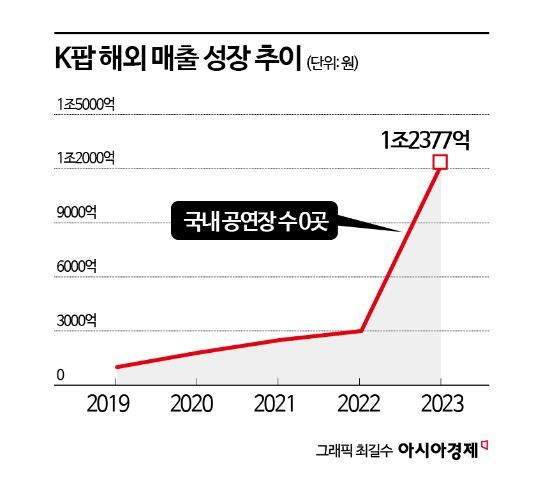 [집없는 K팝 종주국]공연장은 없고 수요만 폭증