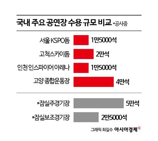 [집없는 K팝 종주국]공연장은 없고 수요만 폭증