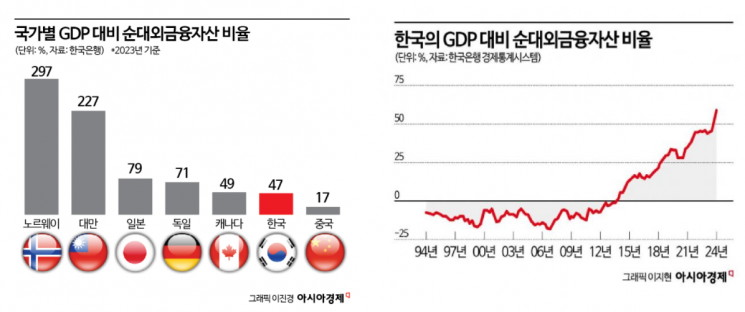 중국, 올해말 세계 1위 순채권국 된다[경제정책 줌인]