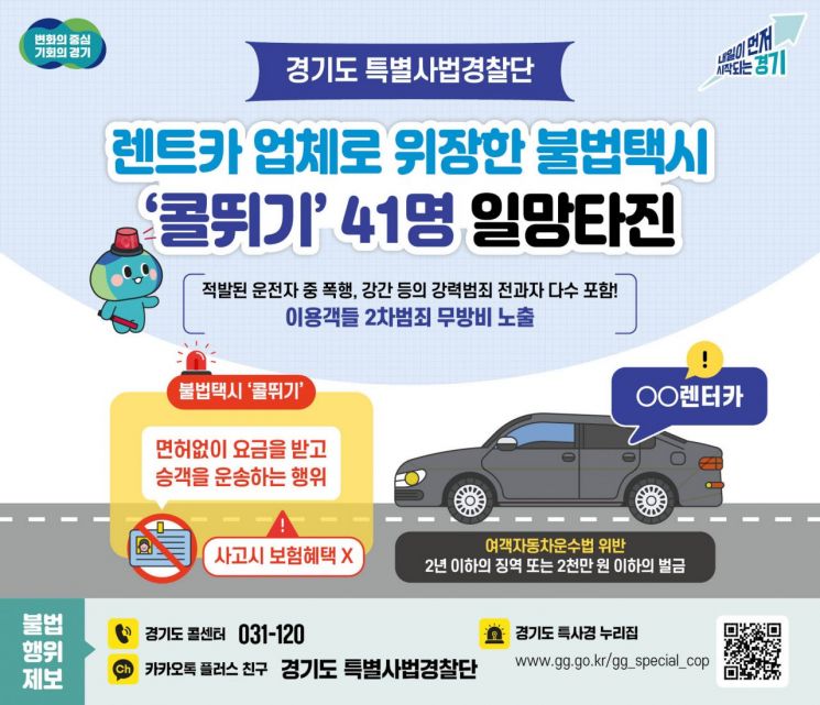 경기도 특별사법경찰단의 콜뛰기 단속 현황