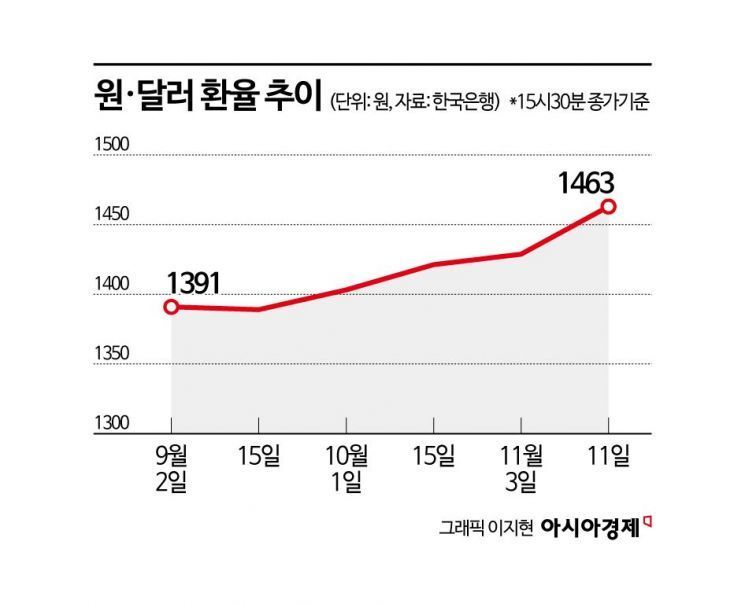 생산적금융 챙겨야 하는데 환율까지 급등…은행 건전성 관리 비상