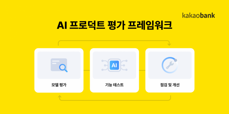 카카오뱅크, 금융권 최초 AI 품질관리 프레임워크 도입