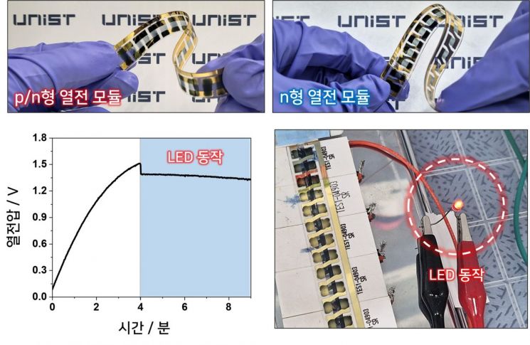 "이젠 내 몸이 배터리?"… 체열로 LED 불 켜는 ‘필름 발전기’ UNIST 개발