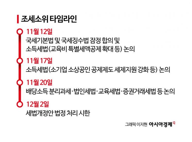 [조세 돋보기]비쟁점법안으로 '워밍업'…쟁점법안 논의 '기다려'