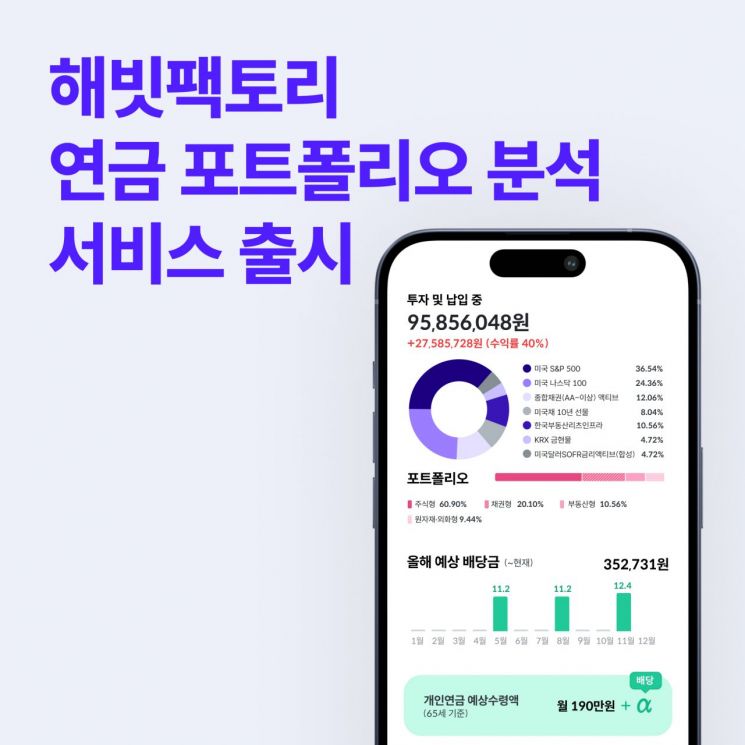 해빗팩토리, 연금 포트폴리오 분석 서비스 선봬