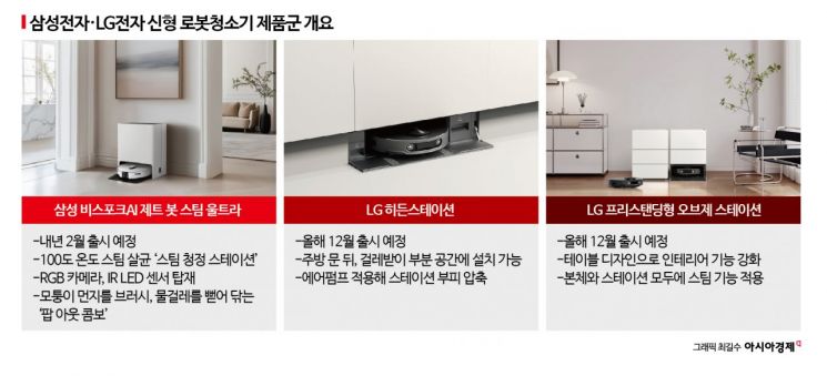 보안 앞세운 韓, 로봇청소기 재공략…삼성, 내년 2월 신제품 출시