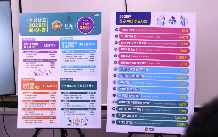 경남도 2026년도 예산안 관련 자료. 이세령 기자