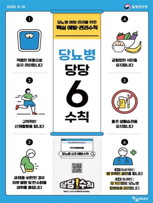14일은 '세계 당뇨병의 날'…"적정 체중 유지하고 금연해야"