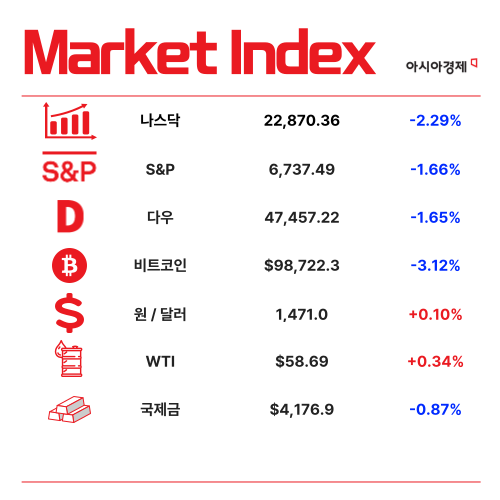 9월까지 나라살림 적자 102.4조…2020년 이후 최대 규모 [3분 브리프]