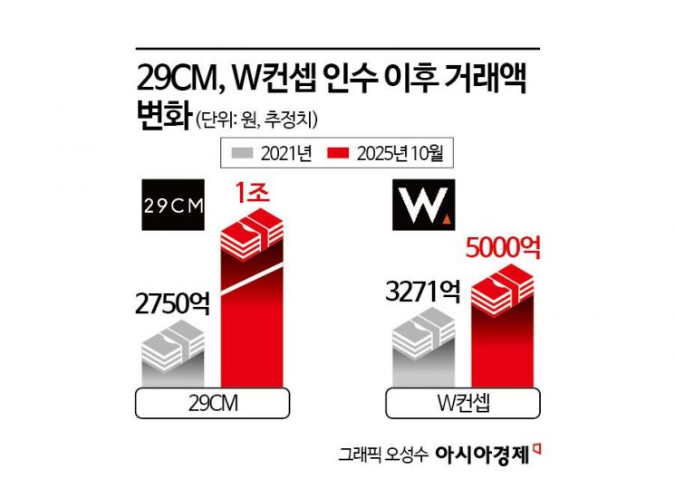 진격의 29CM, 쉬인의 '추격'…여성 패션플랫폼 '요동'