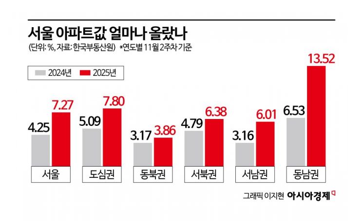 20억 오른 강남 아파트, 보유세는 400만원 ↑[부동산AtoZ]