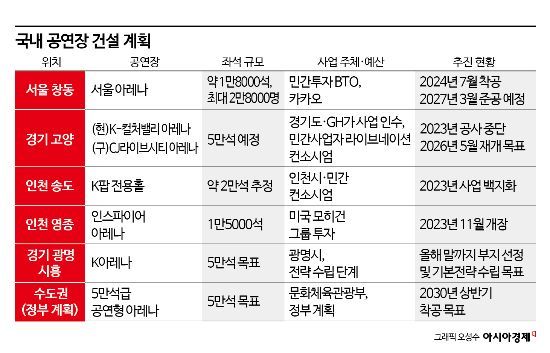 [집없는 K팝 종주국]성장에 못 따라가는 정부 정책