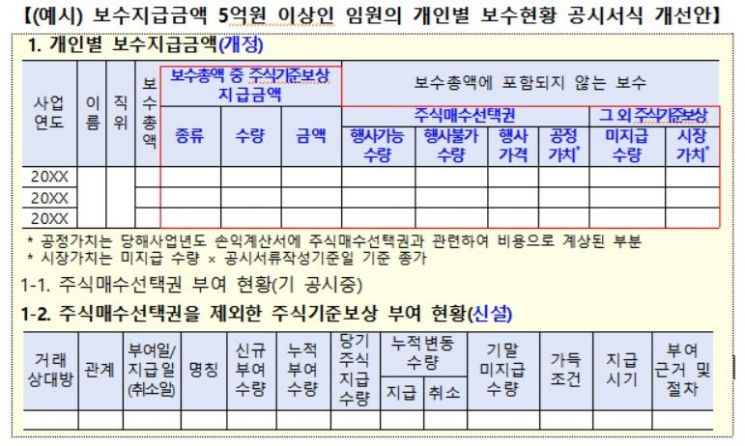 내년 5월부터 자산 2조 상장사도 영문공시 의무화