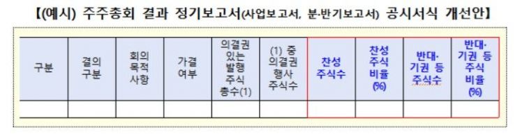 내년 5월부터 자산 2조 상장사도 영문공시 의무화