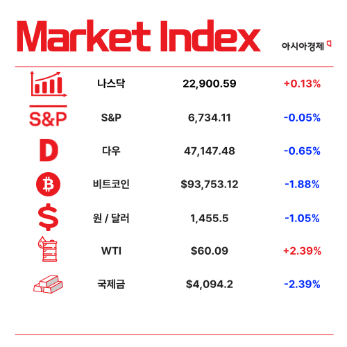 Import Prices See Biggest Rise in 9 Months on Soaring Exchange Rates [3-Min Brief]