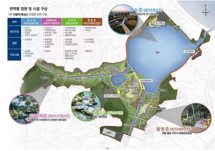 分区花园及设施构想图。江陵市提供