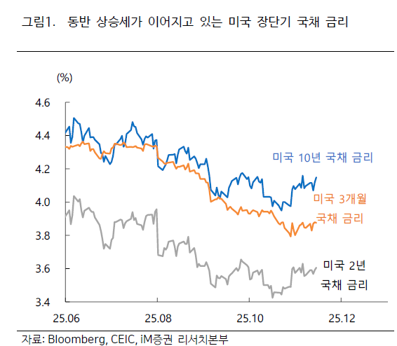 셧다운 해제에도 단기 자금시장 경색…양극화된 미국