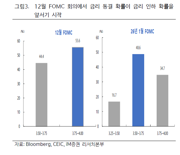 셧다운 해제에도 단기 자금시장 경색…양극화된 미국