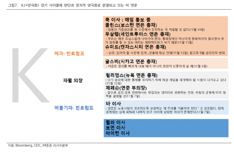 셧다운 해제에도 단기 자금시장 경색…양극화된 미국