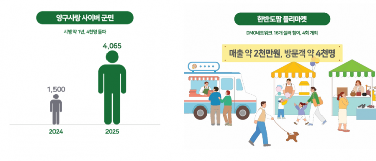 “Yanggu Honey Travel Festa” 杨구之爱网络郡民活动。杨구郡提供