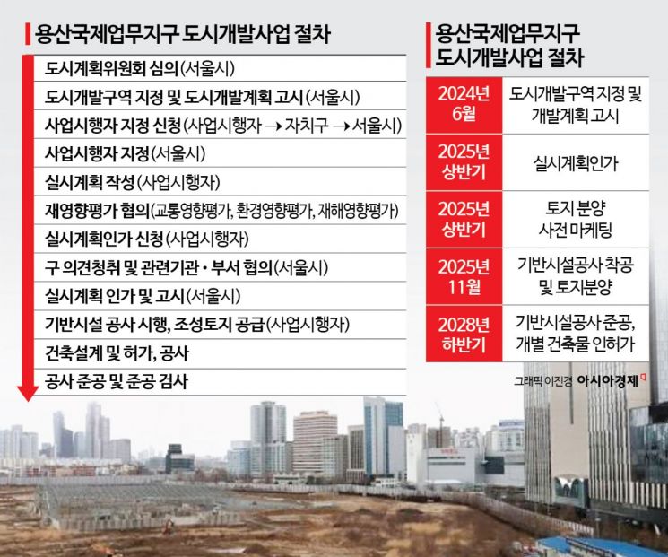국유재산 매각 제동?…용산국제업무지구 내년 토지 분양 그대로 추진[부동산AtoZ]