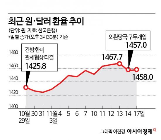 [Why&Next]두터워진 달러 수요가 만든 高환율 현상…원화 약세가 뉴노멀되나