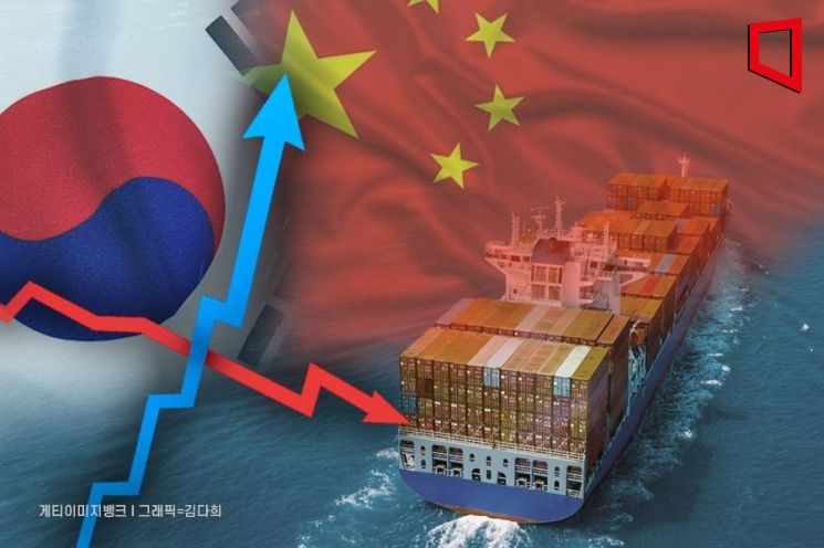 "10대 수출 업종, 5년 뒤 모두 중국에 역전"