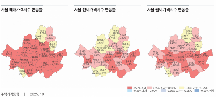 10월 서울 매매·전세·월세 가격지수 변동률. 한국부동산원.