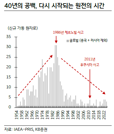 "반도체와 원전은 하나의 AI 슈퍼사이클" [클릭 e종목]